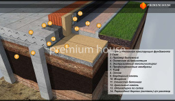 Свайный фундамент