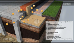 Свайный фундамент