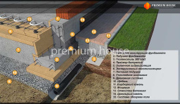 Утепленная Финская плита - УФП