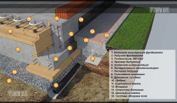 Утепленная Финская плита - УФП
