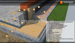 Плита с ростверком вверх