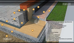 Плита с ростверком вверх